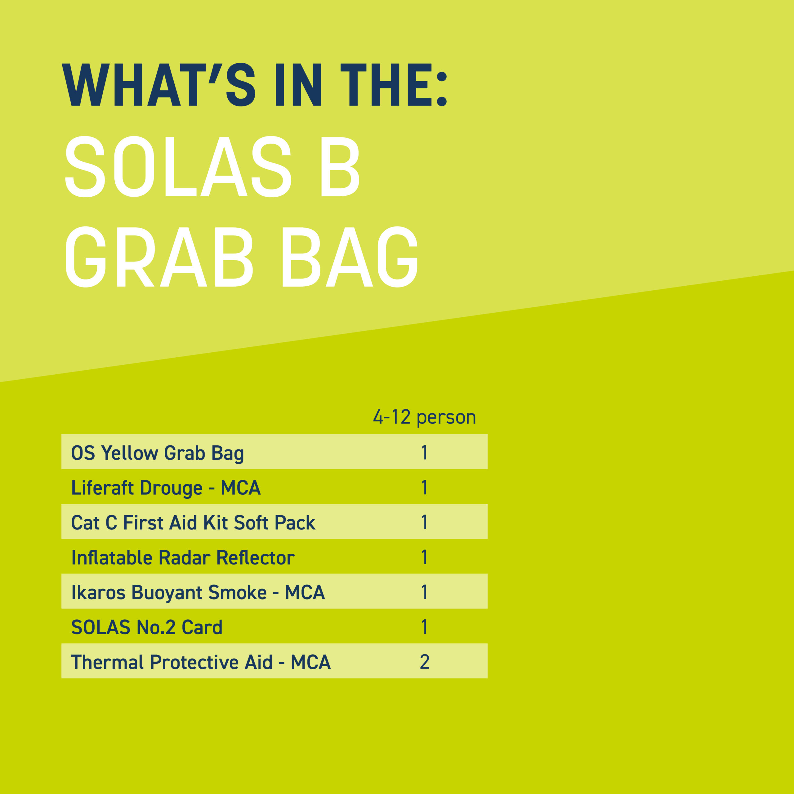 OCEAN SAFETY GRAB BAG - SOLAS B UPGRADE (WORLD SAILING) 4-12 PERSON - Image 2