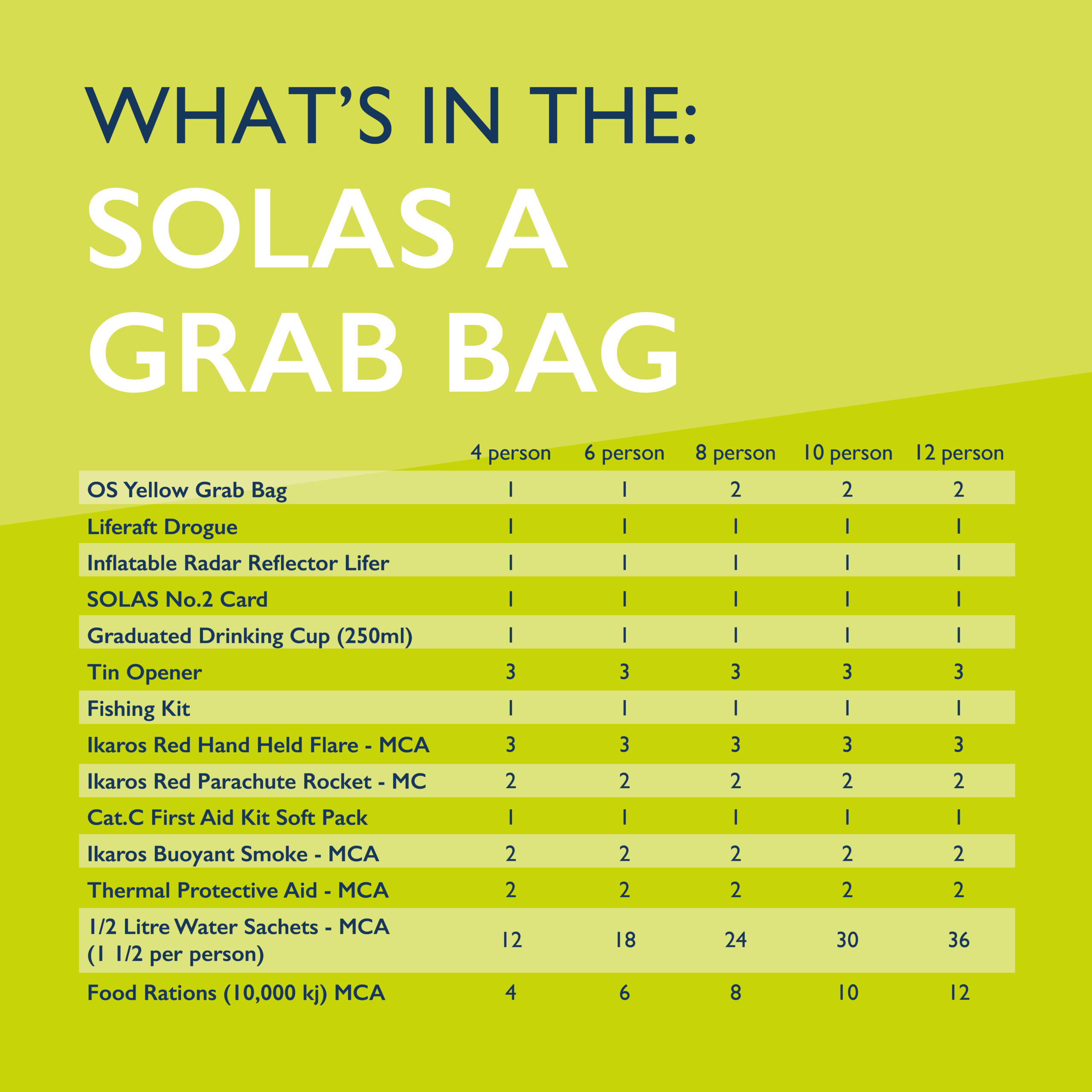 A grab bag deals